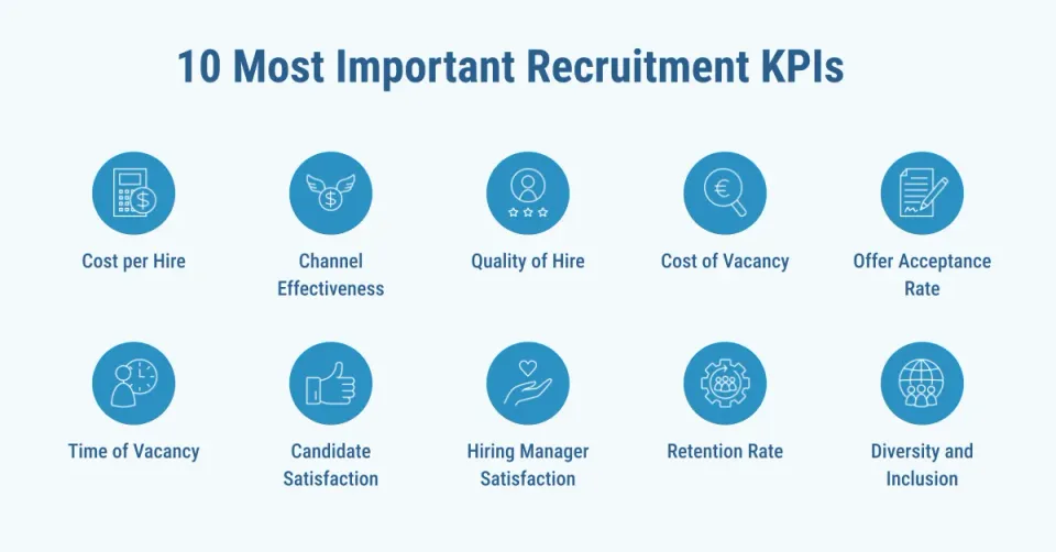 KPIs to measure recruiting success