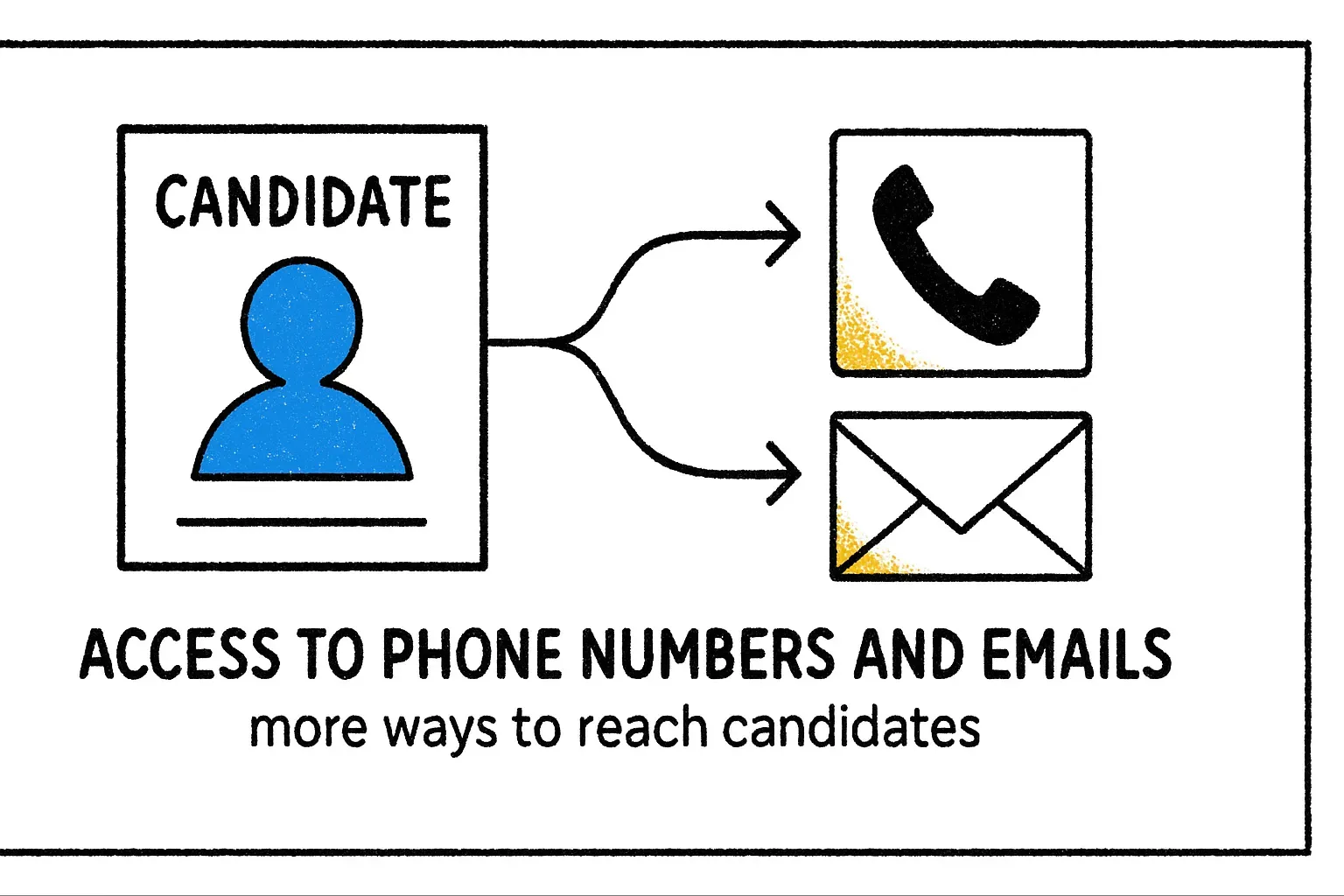 Rehva case study 3: Expanded candidate intelligence and contact access